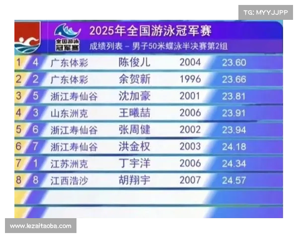 国际泳联年度颁奖礼新增最佳突破运动员奖 引领泳坛新风潮 国际泳联年度颁奖礼新增最佳突破运动员奖 引领泳坛新风潮